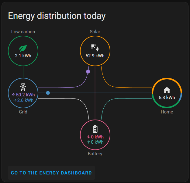 Energy Storage Solutions